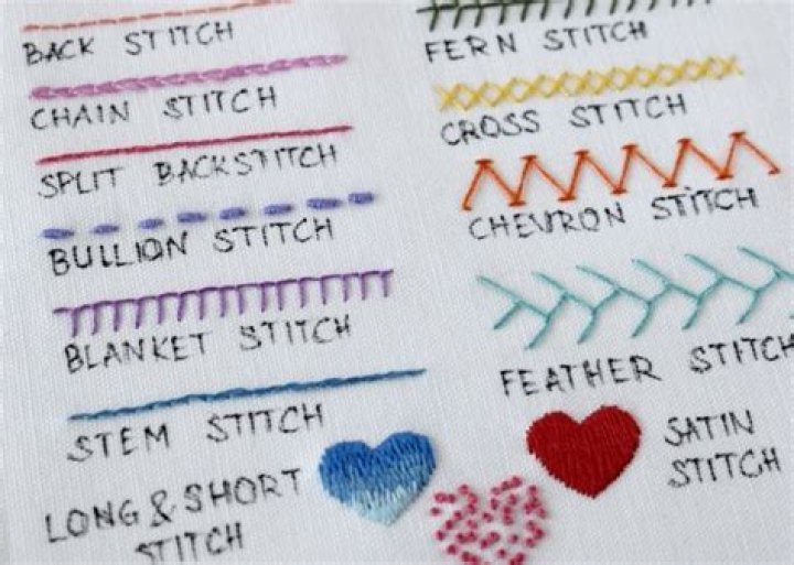 stitches